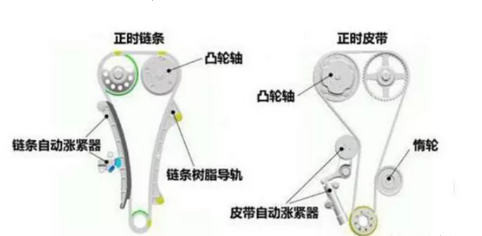 汽(qi)車(che)張緊器的(de)作用及(ji)原(yuan)理有哪些(xie)？